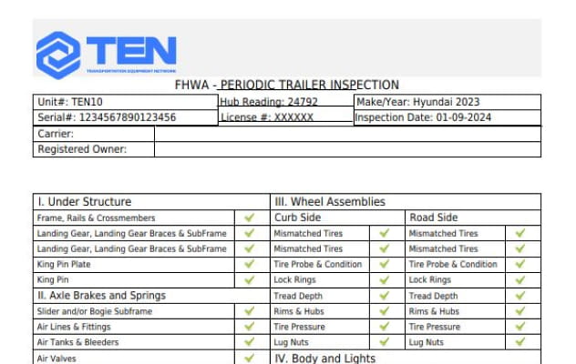 Digital Gate & Inspections